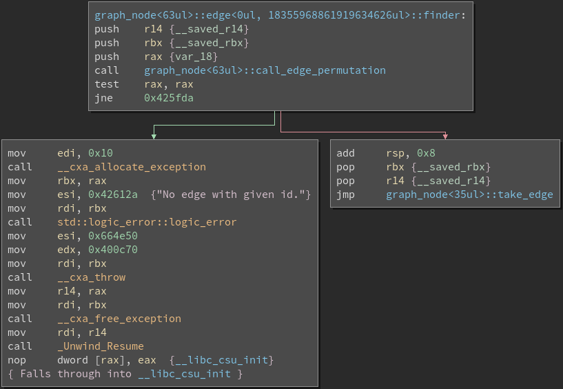 Static-graph-analysis | Quiet texts