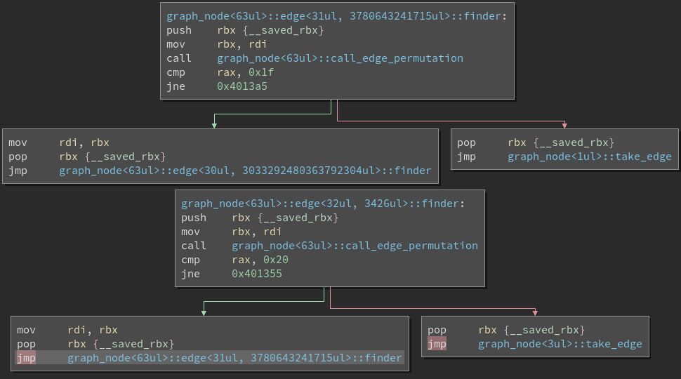 Static-graph-analysis | Quiet texts